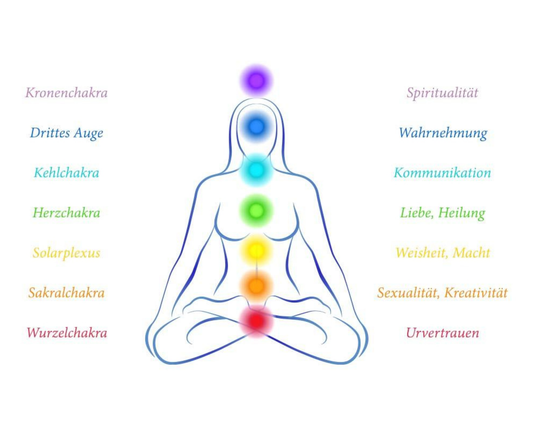 Die 7 Chakren – Farben, Bedeutung und ihre Wirkung auf Körper und Geist